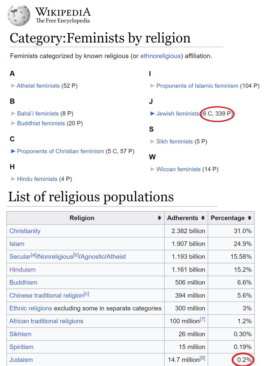Judíos. Feminismo. Marxismo cultural.